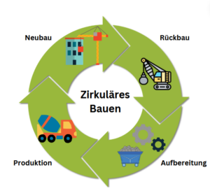 Einführung in Zirkuläres Bauen – DGNB Seminar